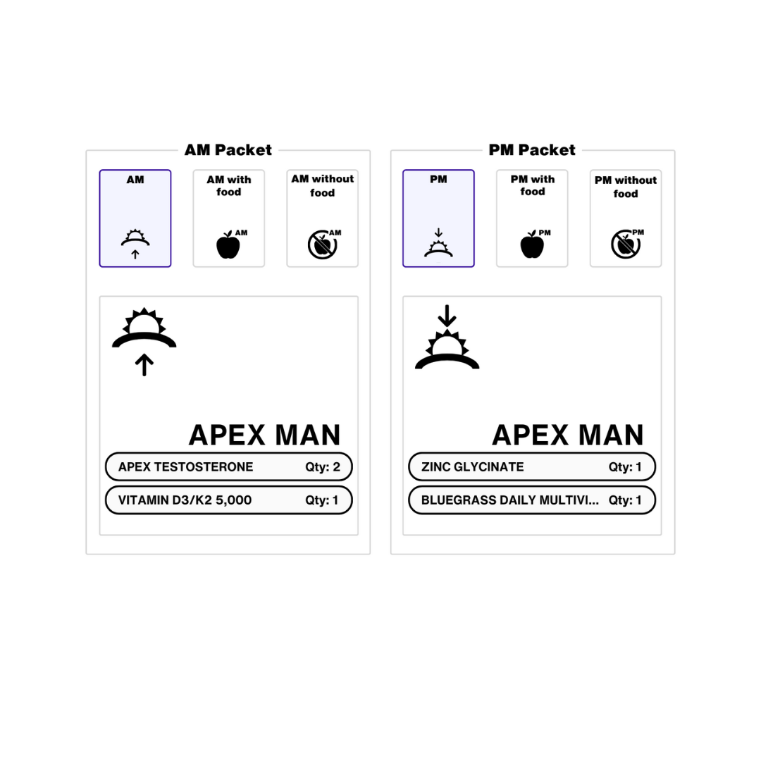 Two packets labeled 'AM Packet' and 'PM Packet' with Apex Man branding on a white background.