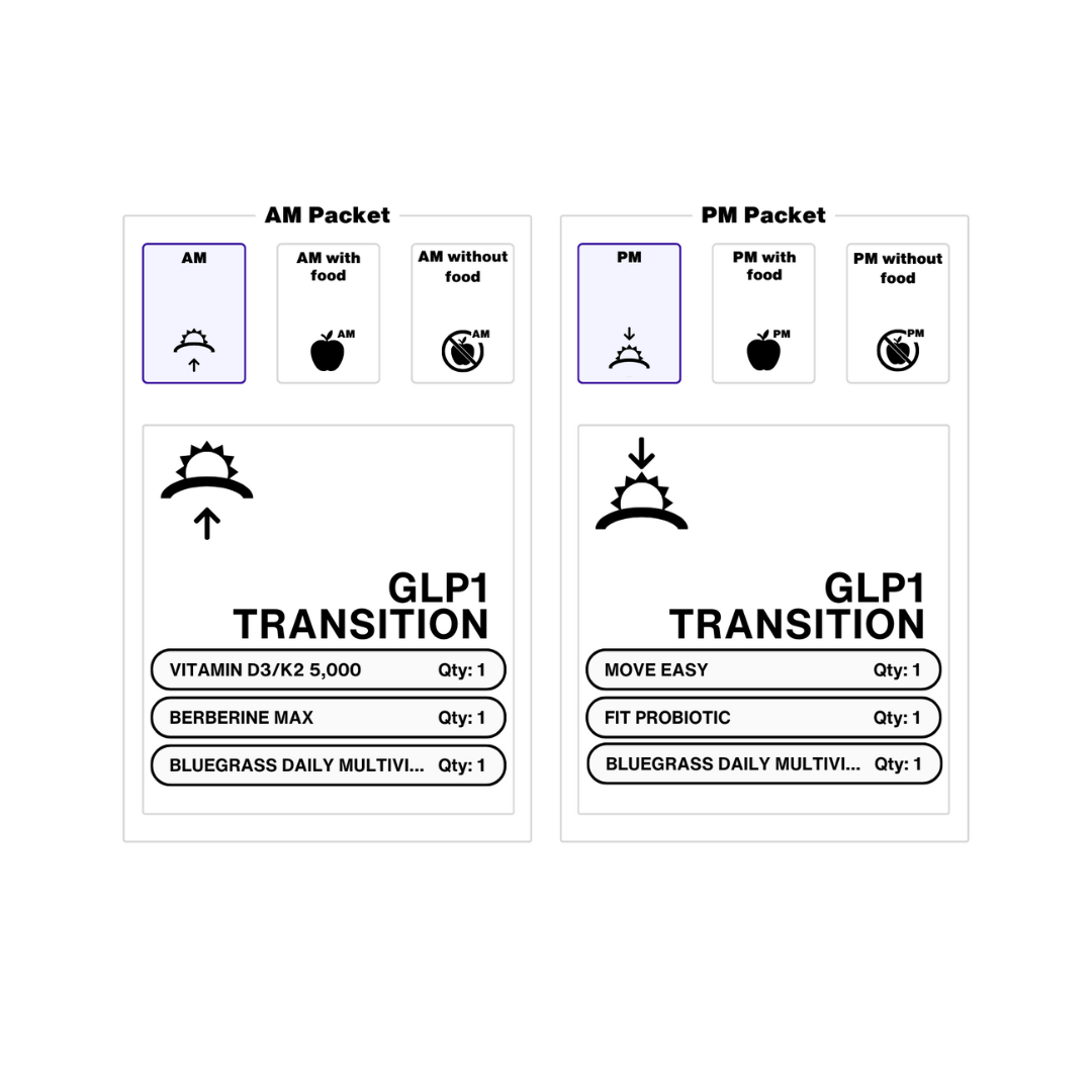 Two packets labeled 'AM Packet' and 'PM Packet' with GLP1 Transition branding on a white background.