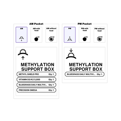 Two white packets with black text and icons on a white background.