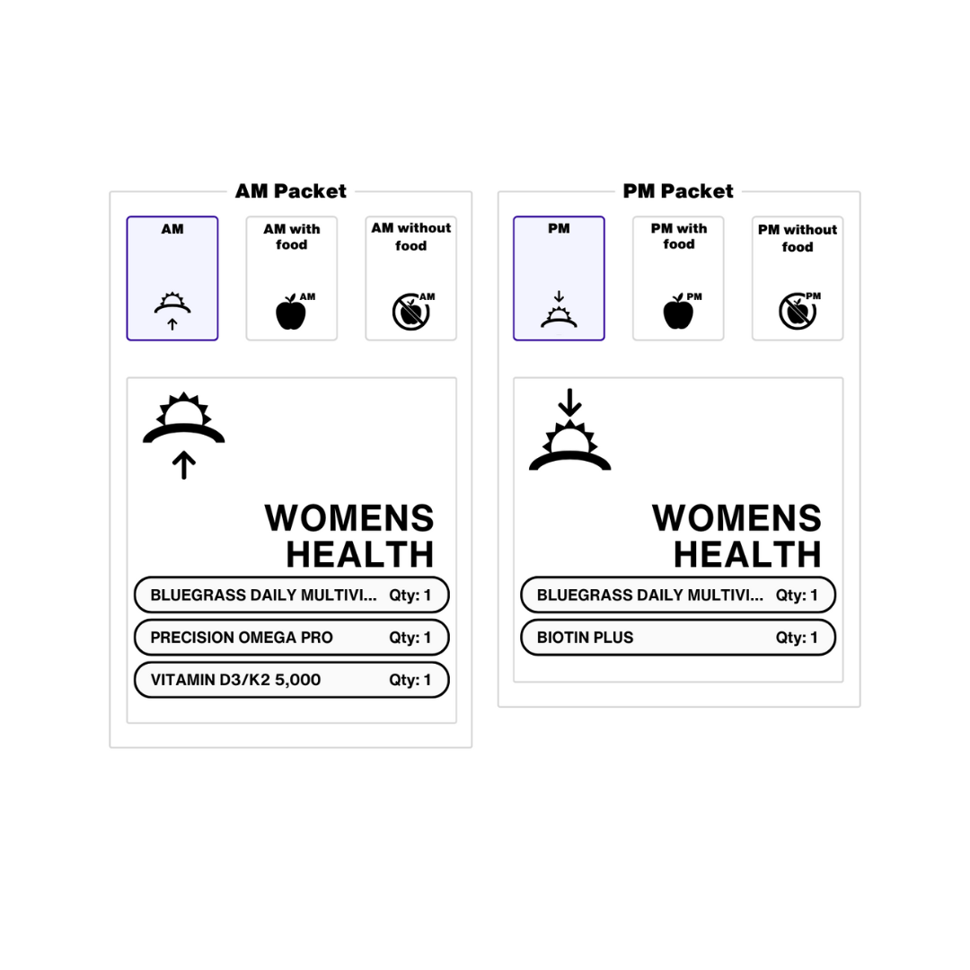 Two white packets labeled 'Womens Health' with nutritional information on a white background. 